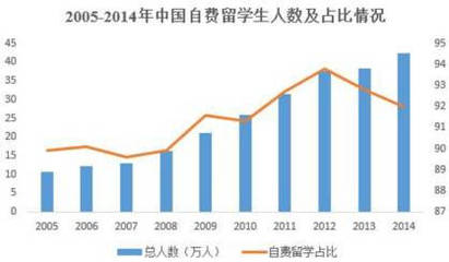 留學(xué)服務(wù)機(jī)構(gòu)登陸新三板 虧損之下，東西方如何破局成長(zhǎng)？