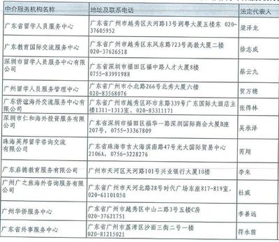 72家機(jī)構(gòu)獲認(rèn)證！廣東省公布具備自費(fèi)出國留學(xué)中介服務(wù)資質(zhì)名單